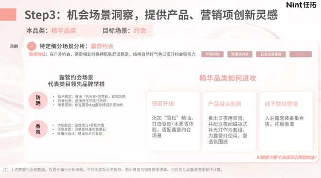 内卷”困局有救了！pg电子网站美妆“(图1)