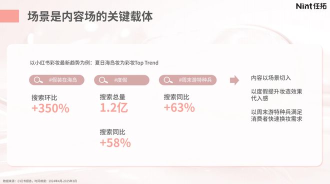 内卷”困局有救了！pg电子网站美妆“(图3)