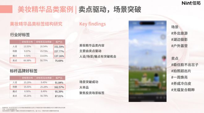 内卷”困局有救了！pg电子网站美妆“(图12)