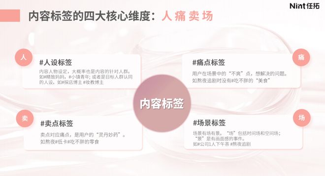 内卷”困局有救了！pg电子网站美妆“(图14)