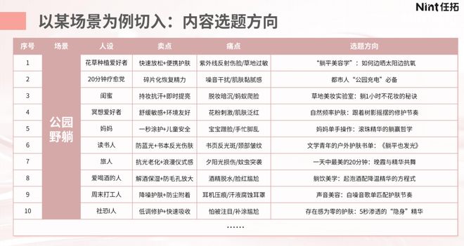 内卷”困局有救了！pg电子网站美妆“(图7)