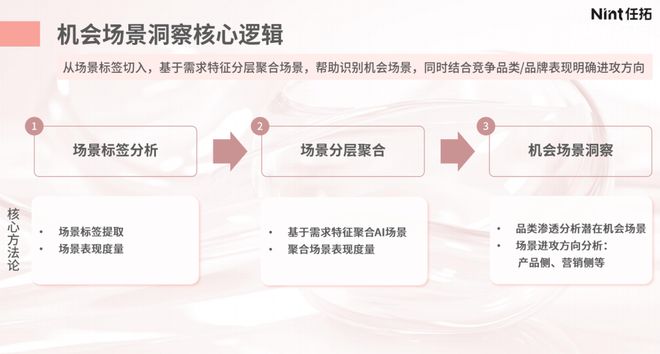 内卷”困局有救了！pg电子网站美妆“(图5)