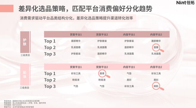 内卷”困局有救了！pg电子网站美妆“(图6)