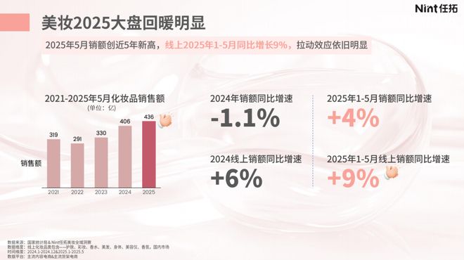 内卷”困局有救了！pg电子网站美妆“(图9)