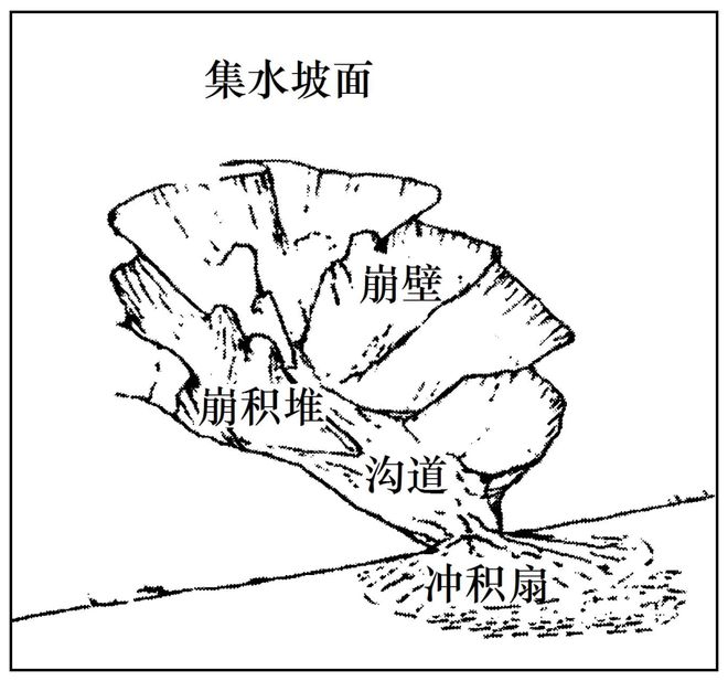理 二轮微专题22 市场竞争力pg电子中国网站2025高考地(图3)