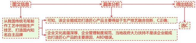 理 二轮微专题22 市场竞争力pg电子中国网站2025高考地(图12)