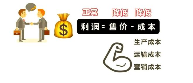 理 二轮微专题22 市场竞争力pg电子中国网站2025高考地(图10)